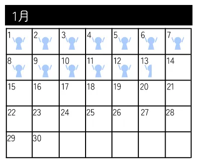 年間150症例